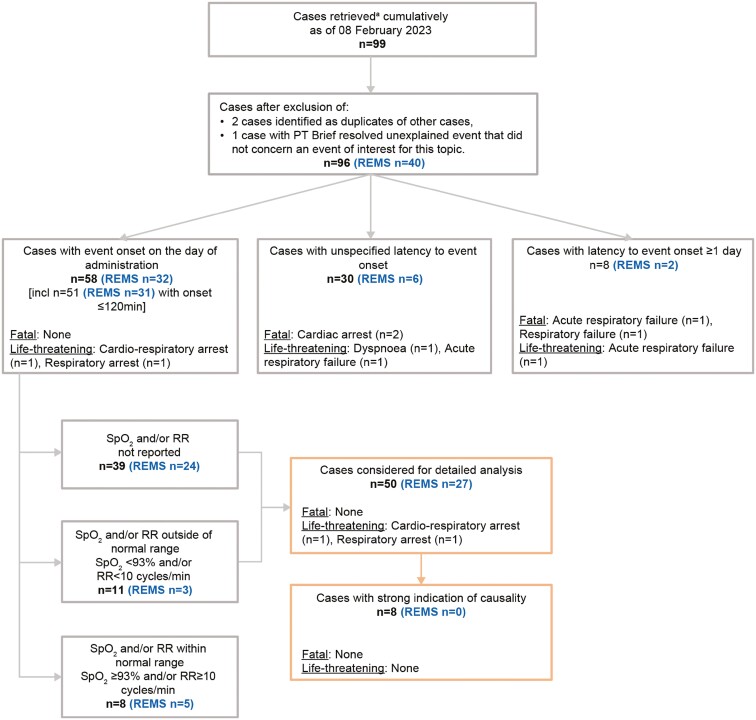 Real-World Safety of Esketamine Nasal Spray: A Comprehensive Analysis of Esketamine and Respiratory Depression.