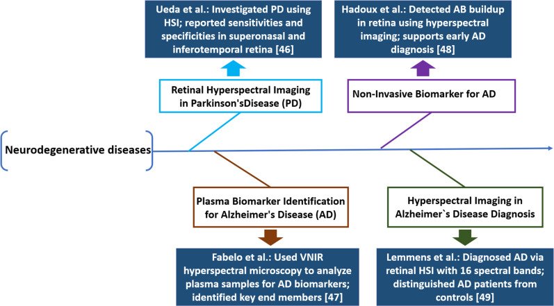 Advancing hyperspectral imaging and machine learning tools toward clinical adoption in tissue diagnostics: A comprehensive review.