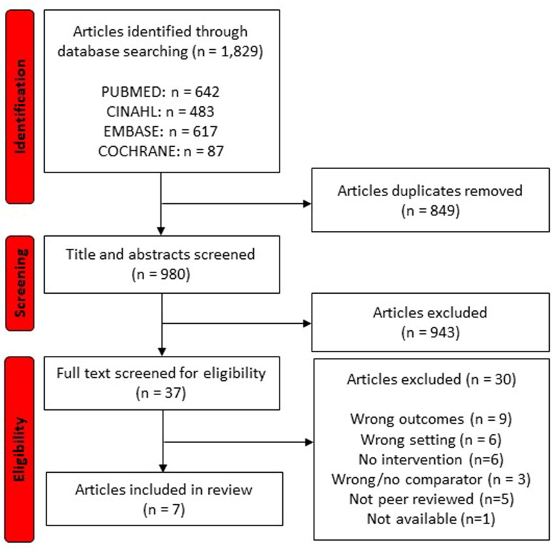 Task shifting from general practitioners to other health professionals in out-of-hours primary care - a systematic literature review on content and quality of task shifting.