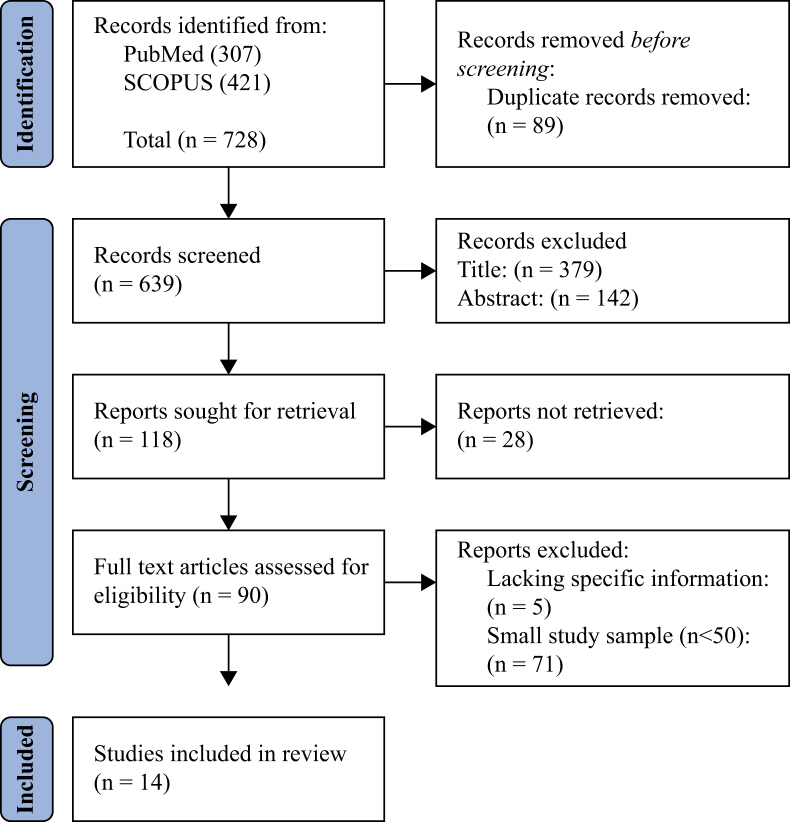 A multimedia tool for infection prevention and control practices in the intensive care unit: a participatory interventional before–after study