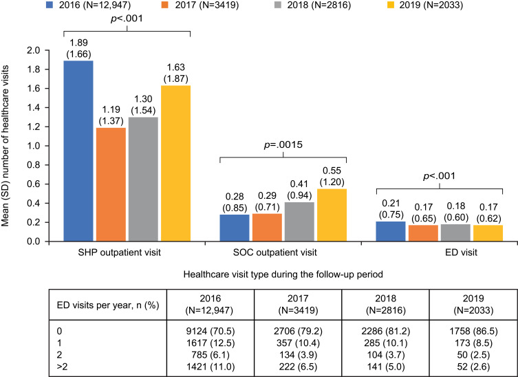 Patient Characteristics, Management, and Outcomes of Adult Asthma in a Singapore Population: Data from the SDG-CARE Asthma Registry.