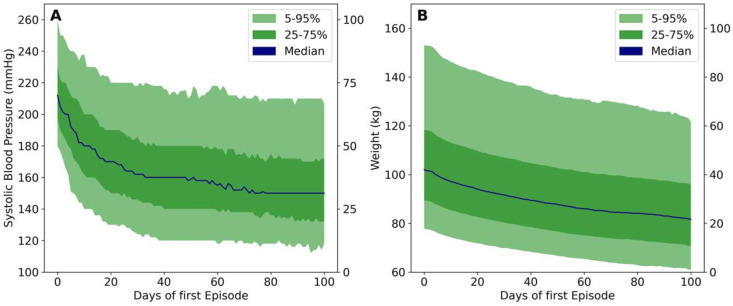 Modern perspective of the Rice Diet for hypertension and other metabolic diseases.
