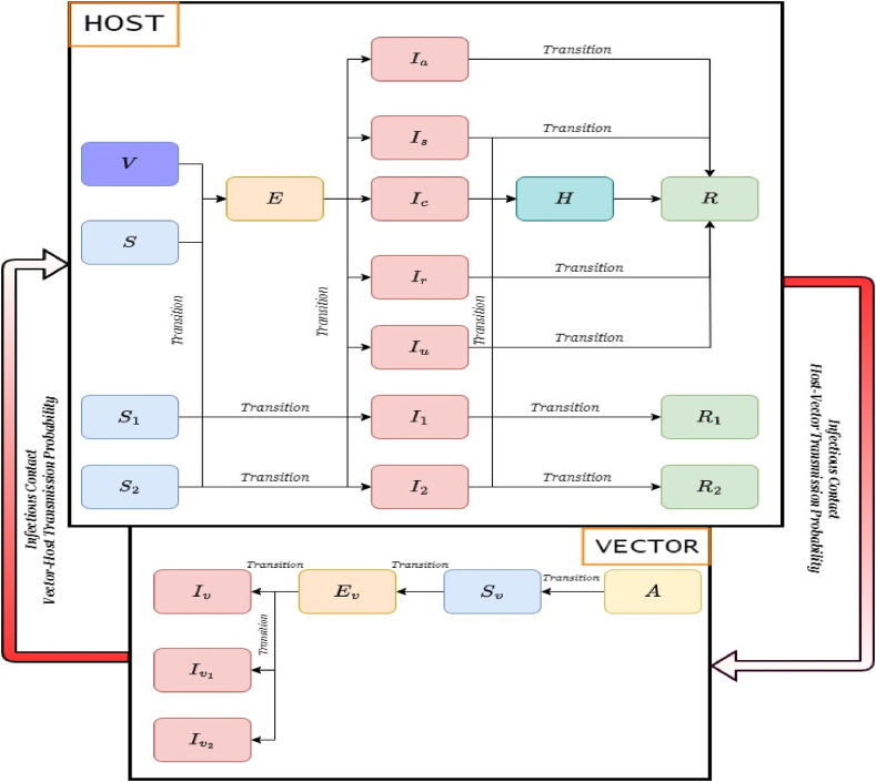 Exploring Zika's dynamics: A scoping review journey from epidemic to equations through mathematical modelling
