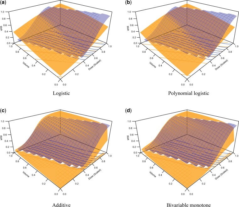 A marginal structural model for normal tissue complication probability.
