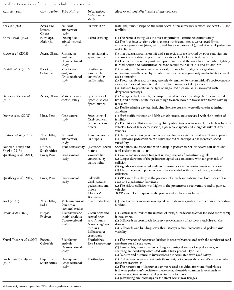 Environmental measures to improve pedestrian safety in low- and middle-income countries: a scoping review.