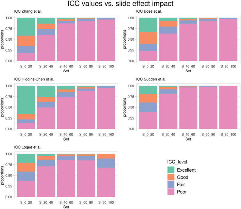 Letter to the editor: critical evaluation of the reliability of DNA methylation probes on the illumina MethylationEPIC v1.0 BeadChip microarrays.