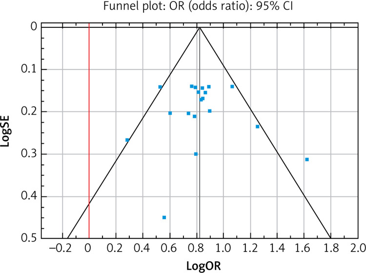 Evaluation of the impact of diabetes mellitus on endometrial cancer risk: an updated meta-analysis of case-control studies.