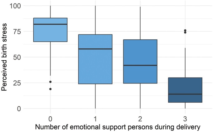 Evolutionary mismatch in emotional support during childbirth: Lessons from the COVID-19 pandemic.