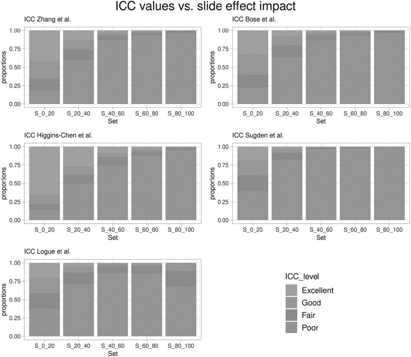 Letter to the editor: critical evaluation of the reliability of DNA methylation probes on the illumina MethylationEPIC v1.0 BeadChip microarrays.