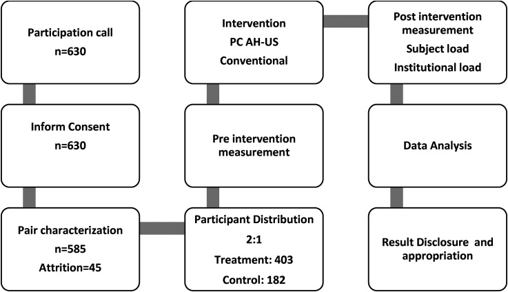 Effects of the discharge plan on the caregiving load of people with chronic disease: Quasi-experimental study.