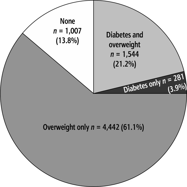 Metabolic associated steatotic liver disease misses fewer high-risk patients than metabolic associated fatty liver disease.