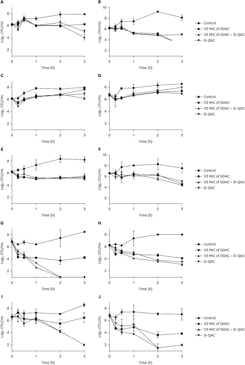 Effect of Antimicrobial Wipes on Hospital-Associated Bacterial and Fungal Strains.