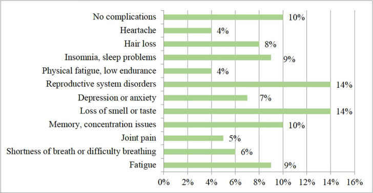 The impact of COVID-19 on the male reproductive system.