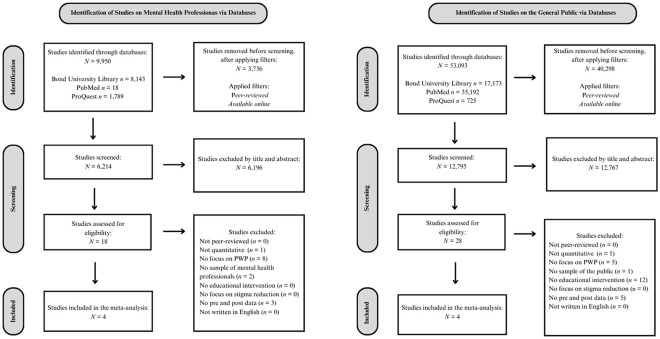 The Effectiveness of Educational Interventions for Mental Health Professionals in Reducing Stigmatization Toward People with Pedophilia: A Meta-Analysis.