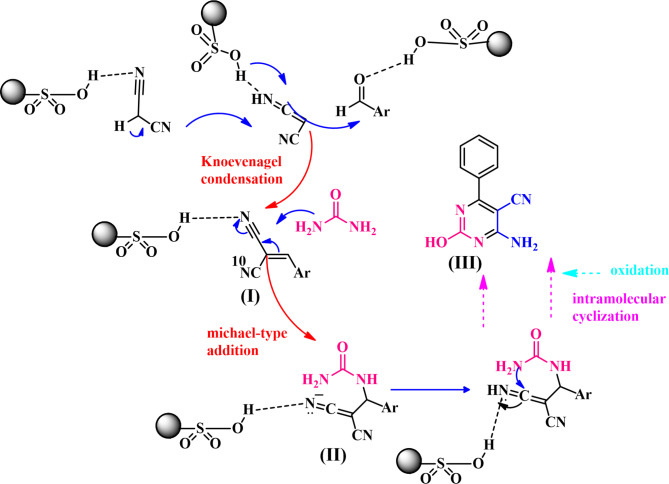 Highly efficient synthesis of pyrimidine-5-carbonitrile derivatives over a robust biowaste bone char-Bronsted solid acid catalyst.