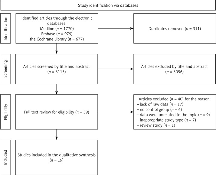 Evaluation of the impact of diabetes mellitus on endometrial cancer risk: an updated meta-analysis of case-control studies.