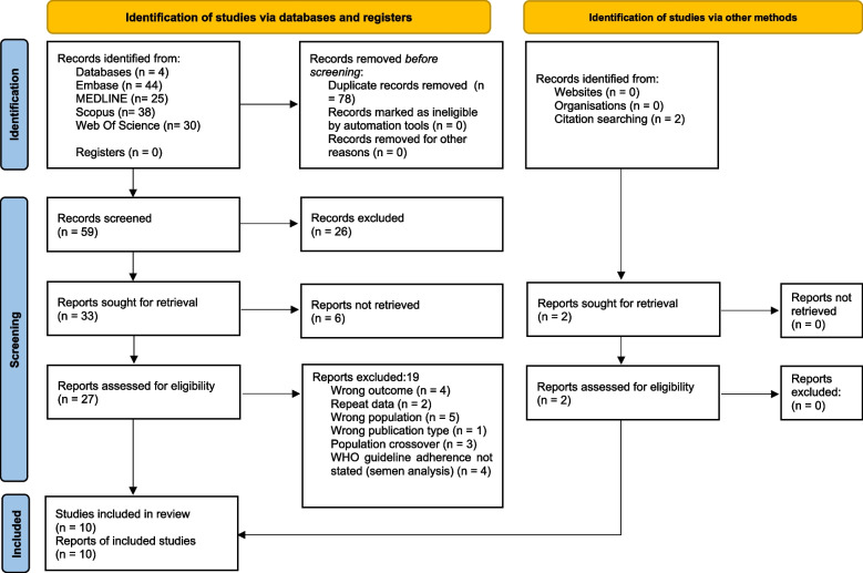 Is testicular microlithiasis associated with decreased semen parameters? a systematic review.