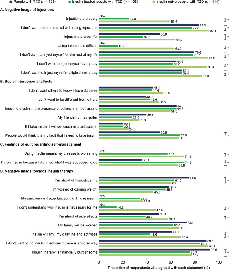 Burden of Current Insulin Therapy and Expectations for Future Insulin Therapy: Results from INBEING, a Web-Based Survey in Japan.