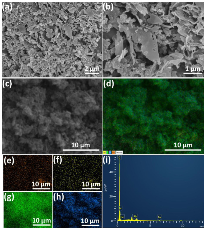 Preparation and characterization of RhFe/g-C<sub>3</sub>N<sub>4</sub> nanoparticles for efficient hydrolysis of sodium borohydride.