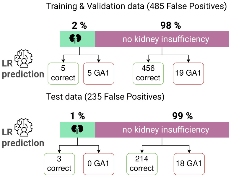 Digital-Tier Strategy Improves Newborn Screening for Glutaric Aciduria Type 1.