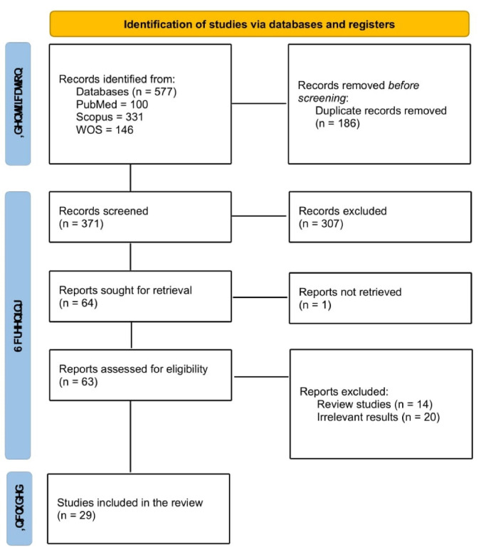 Climate change's impact on the nervous system: A review study.