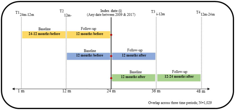 Predictive and Interpretable Machine Learning of Economic Burden: The Role of Chronic Conditions Among Elderly Patients with Incident Primary Merkel Cell Carcinoma (MCC).