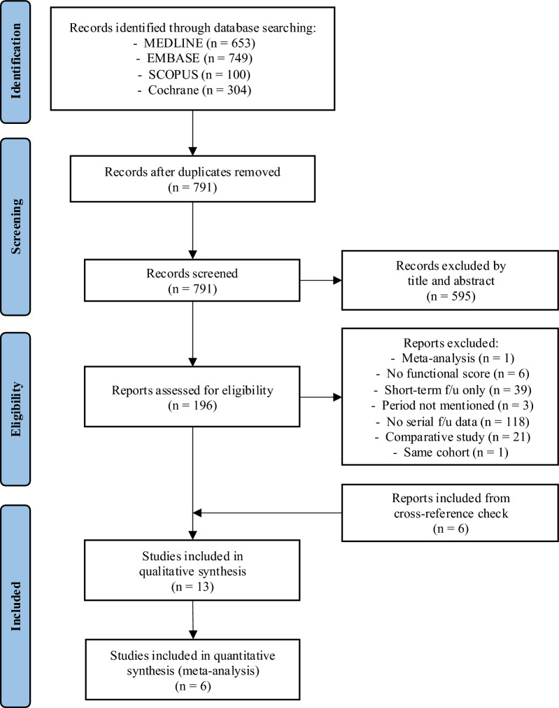 Serial changes in patient-reported outcome measures and satisfaction rate during long-term follow-up after total knee arthroplasty: a systematic review and meta-analysis.