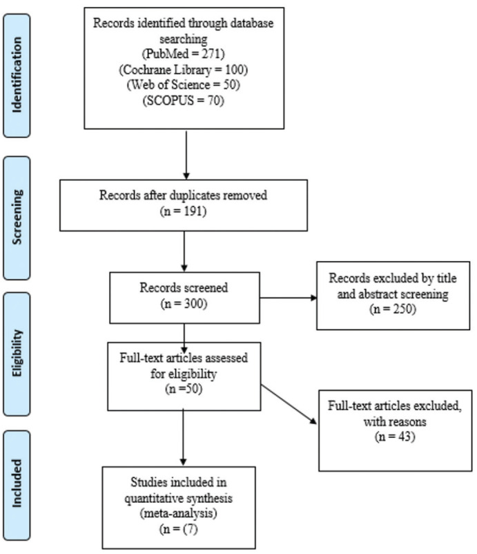 Efficacy of conservative laparoscopic surgical treatment for acute ovarian torsion in pediatrics and adolescent populations: A single-armed meta-analysis.