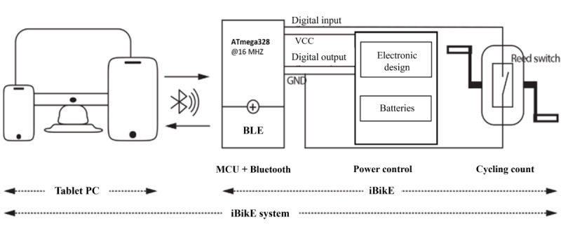 Home Automated Telemanagement System for Individualized Exercise Programs: Design and Usability Evaluation.