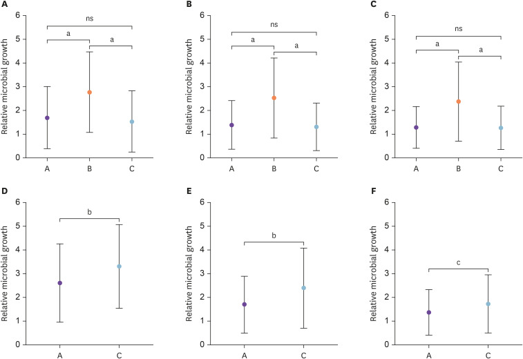 Effect of Antimicrobial Wipes on Hospital-Associated Bacterial and Fungal Strains.