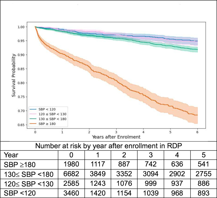 Modern perspective of the Rice Diet for hypertension and other metabolic diseases.