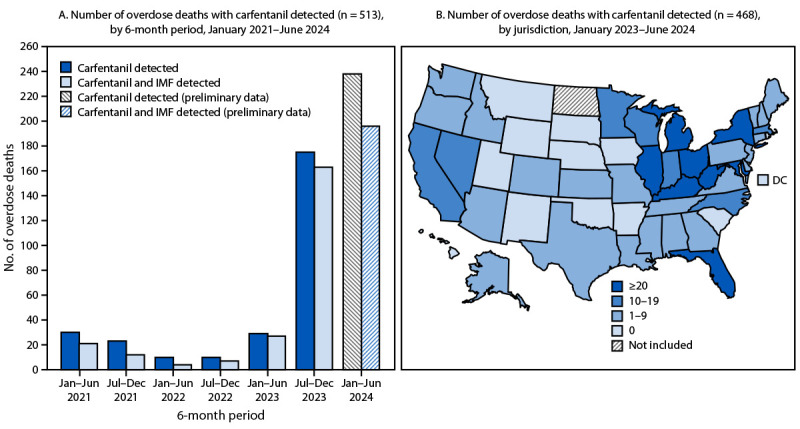 Detection of Illegally Manufactured Fentanyls and Carfentanil in Drug Overdose Deaths - United States, 2021-2024.