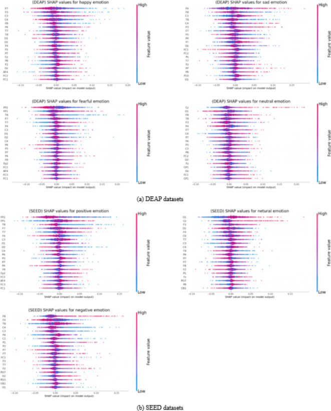 EEG-based emotion recognition using multi-scale dynamic CNN and gated transformer.