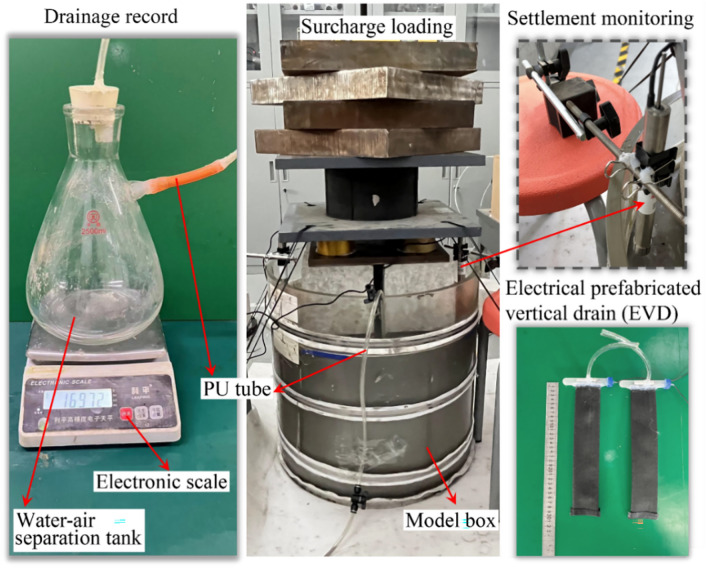 Theoretical and experimental study on the consolidation of soil with continuous drainage boundary under electroosmosis-surcharge preloading.