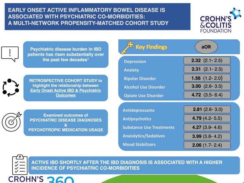 Early Onset Active Inflammatory Bowel Disease Is Associated With Psychiatric Comorbidities: A Multi-Network Propensity-Matched Cohort Study.
