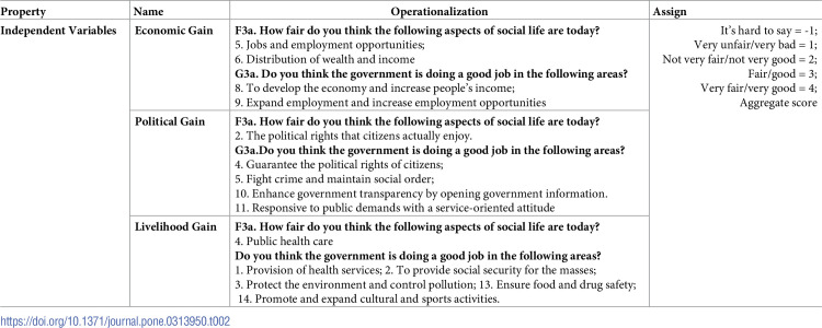 The current status, relevance and impact of the sense of gain and social participation among Chinese youth: A study based on the CSS2021 database.