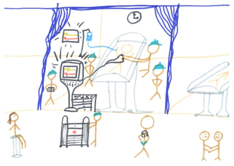 Challenges to Students' Learning and Wellbeing During Placement Abroad: A Qualitative Study Using Rich Pictures.