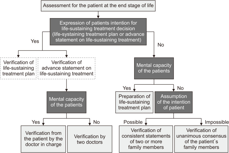 Advance Care Planning in Palliative Care in Asia: Barriers and Implications.