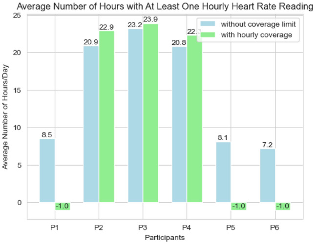 Can heart rate sequences from wearable devices predict day-long mental states in higher education students: a signal processing and machine learning case study at a UK university.