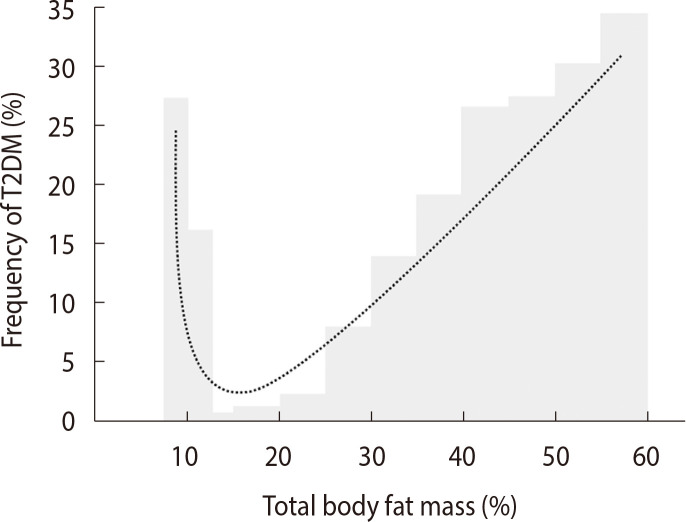 Understanding Adipose Tissue Dysfunction.
