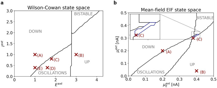 A framework for optimal control of oscillations and synchrony applied to non-linear models of neural population dynamics.