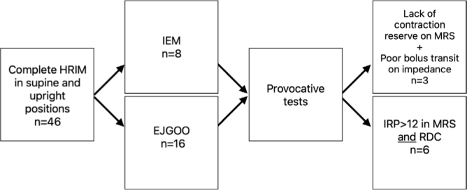 CLINICAL RELEVANCE OF ESOPHAGEAL MOTILITY DISORDERS AFTER BARIATRIC SURGERY: A PROSPECTIVE STUDY BASED ON HIGH-RESOLUTION IMPEDANCE MANOMETRY.