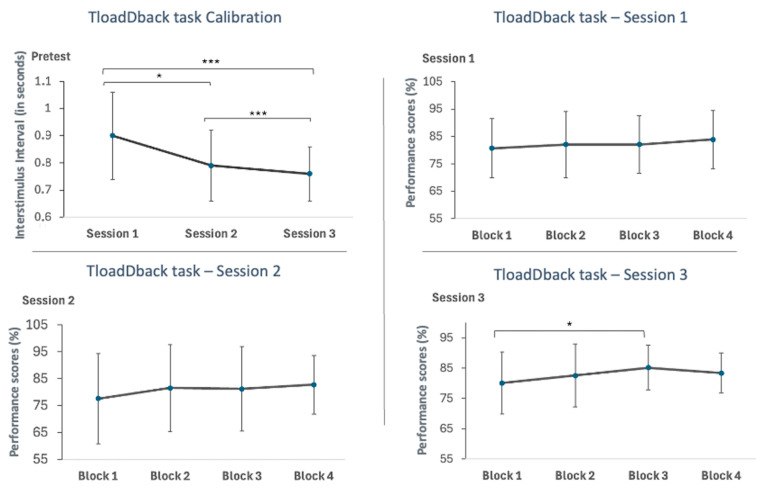 Impact of CPAP Therapy on Cognition and Fatigue in Patients with Moderate to Severe Sleep Apnea: A Longitudinal Observational Study.