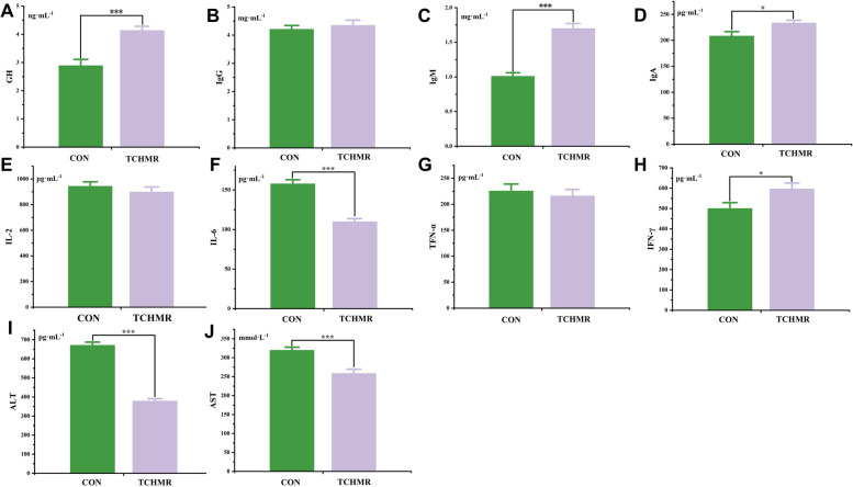 Partially substituting roughage with traditional Chinese herbal medicine residues in the diet of goats improved feed quality, growth performance, hematology, and rumen microbial profiles.