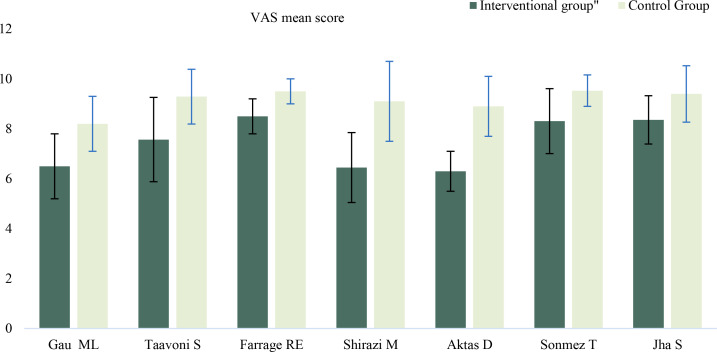 Effectiveness of Birthing Ball Exercises Therapy in Improving Labor Pain and Labor Outcomes: A Systematic Review.