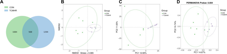 Partially substituting roughage with traditional Chinese herbal medicine residues in the diet of goats improved feed quality, growth performance, hematology, and rumen microbial profiles.