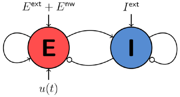 A framework for optimal control of oscillations and synchrony applied to non-linear models of neural population dynamics.