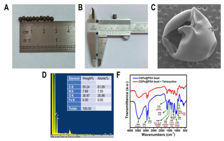 Bio-inspired chitosan/polydopamine-nanoparticle based sorbent bead: A versatile platform for separation and HPLC analysis of tetracycline antibiotics from various sample matrix.