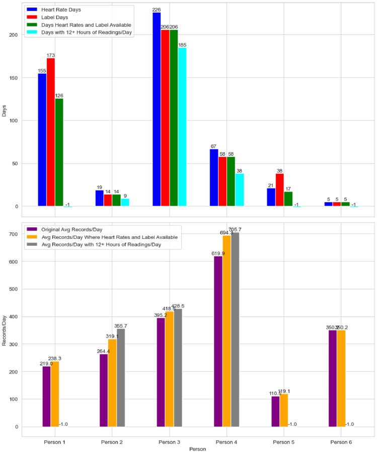Can heart rate sequences from wearable devices predict day-long mental states in higher education students: a signal processing and machine learning case study at a UK university.