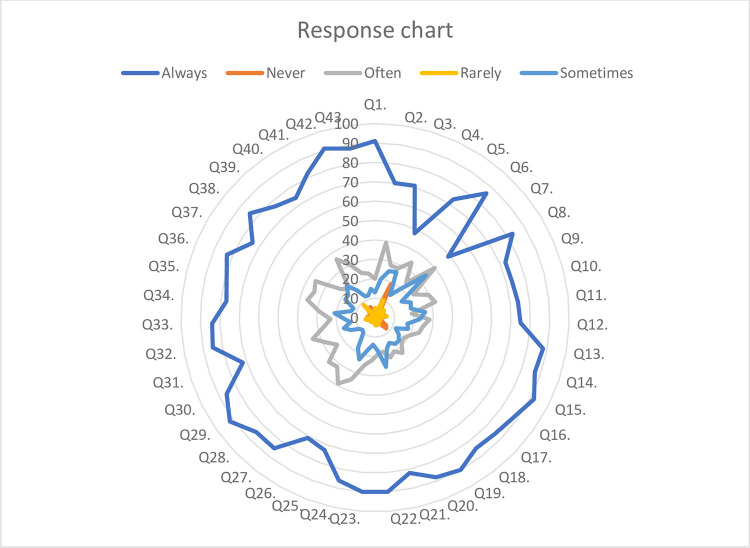 Examining nursing students' awareness of various medical errors during clinical internships to enhance patient safety: A multi-center cross-sectional study.